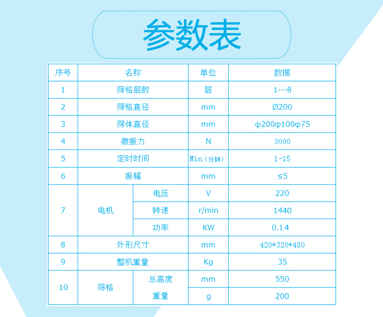 試驗(yàn)篩標(biāo)準(zhǔn)參數(shù)